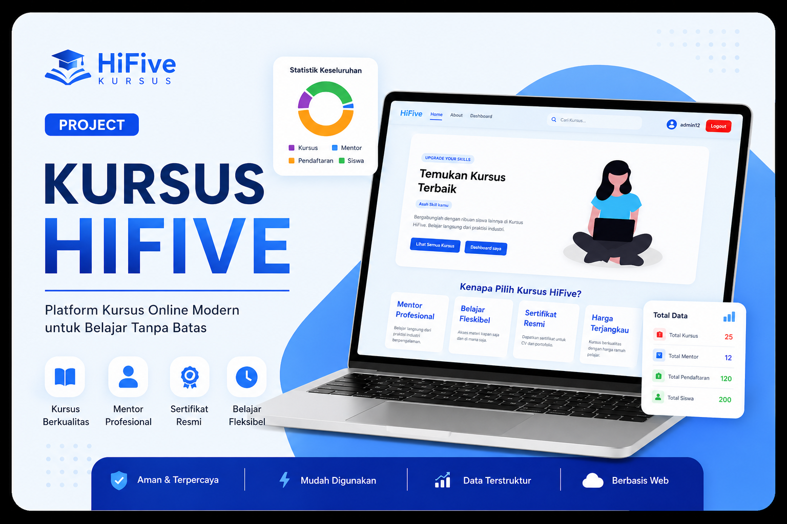 Kursus HiFive