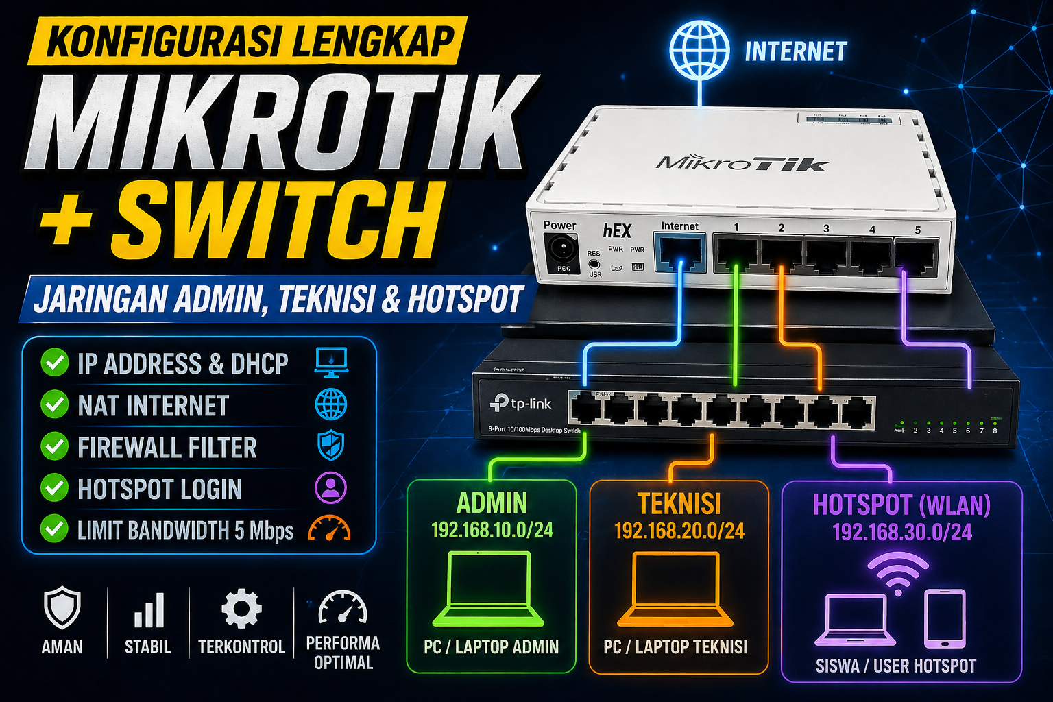  Implementasi Jaringan Mikrotik dengan Segmentasi  ADMIN, TEKNISI, dan HOTSPOT